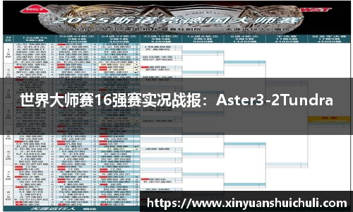 世界大师赛16强赛实况战报：Aster3-2Tundra