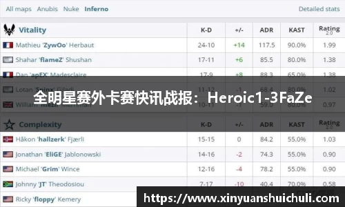 全明星赛外卡赛快讯战报：Heroic1-3FaZe